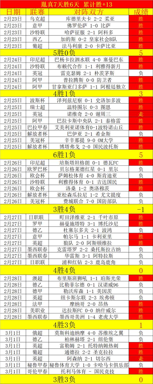大乐透期号,分析,富查伊拉克,世界杯预选赛,2026赛程,球队分析,最新动态,预选赛资讯