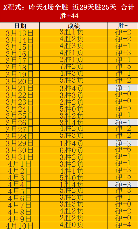 大乐透期号,专家推荐,难兄难弟对,世界杯预选赛,2026赛程,球队分析,最新动态,预选赛资讯