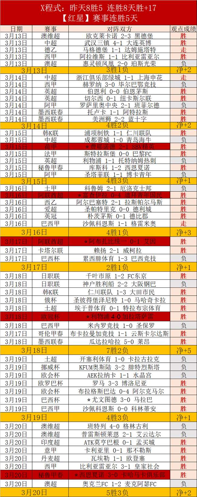 Mario Kart,Bob,Omb Bla,世界杯预选赛,2026赛程,球队分析,最新动态,预选赛资讯