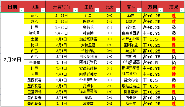 塔图姆谈高,效表现,努力成就,世界杯预选赛,2026赛程,球队分析,最新动态,预选赛资讯