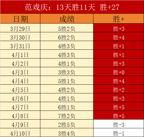 辽宁,山东,季后赛专家,世界杯预选赛,2026赛程,球队分析,最新动态,预选赛资讯
