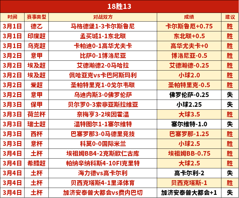 世界杯预选,资讯,世界杯预选赛,世界杯预选赛,2026赛程,球队分析,最新动态,预选赛资讯