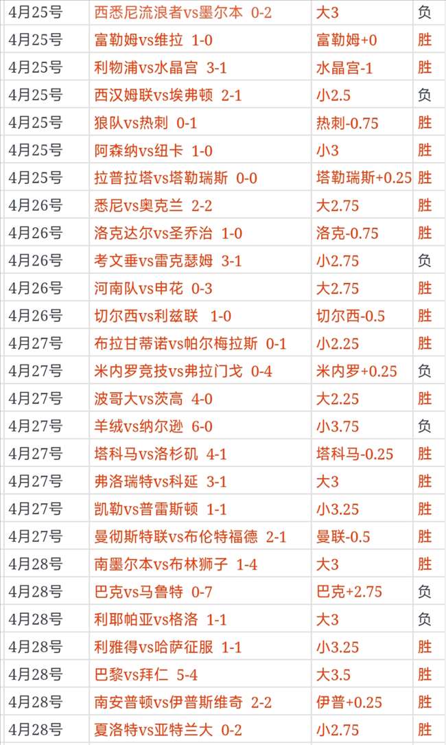 世界杯预选,资讯,世界杯预选赛,世界杯预选赛,2026赛程,球队分析,最新动态,预选赛资讯
