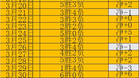 大乐透期号专家推荐：难兄难弟对决分析