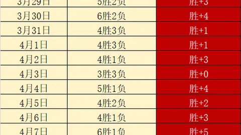 辽宁VS山东G2 CBA季后赛专家推荐质合分析展望